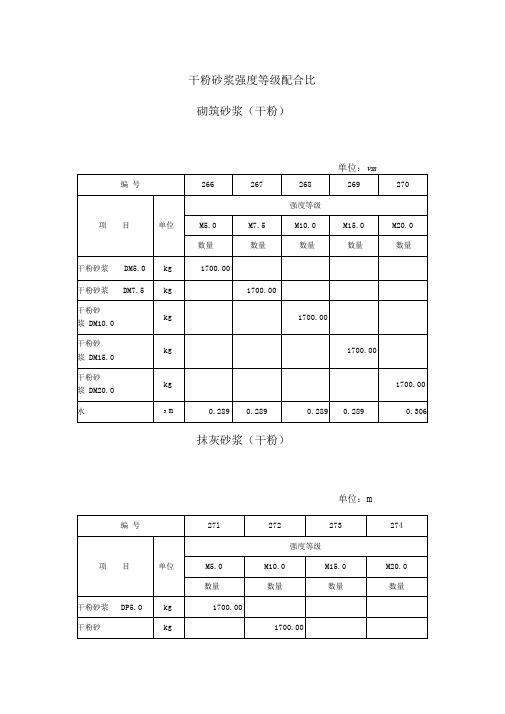 干粉砂浆强度等级配合比