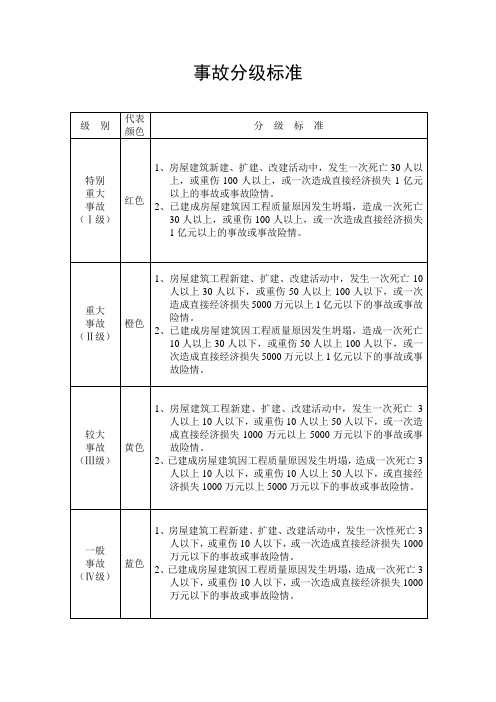 建筑安全事故分级标准