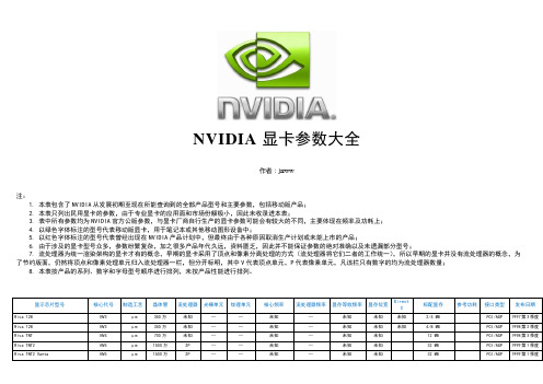 NVIDIA显卡参数大全