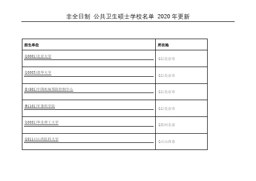 非全日制 公共卫生硕士名单 2020年