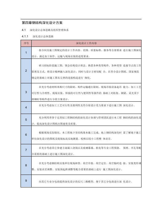 04-第四章--钢结构深化设计方案