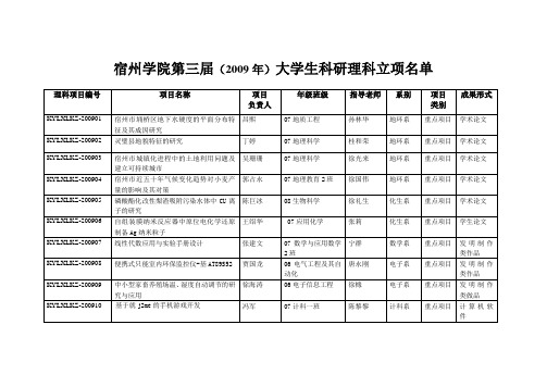 宿州学院第三届(2009年)大学生科研理科立项名单