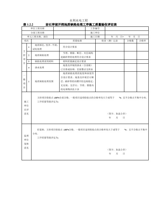 岩石岸坡开挖地质缺陷处理工序施工质量验收评定表