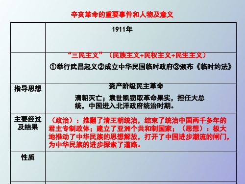 三民主义民族主义民权主义民生主义.ppt