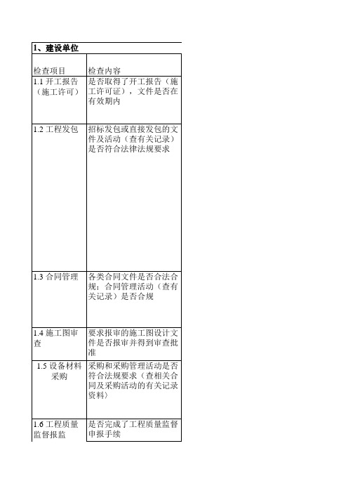 石化工程质量检查大纲第一册《检查程序》、综合管理行为