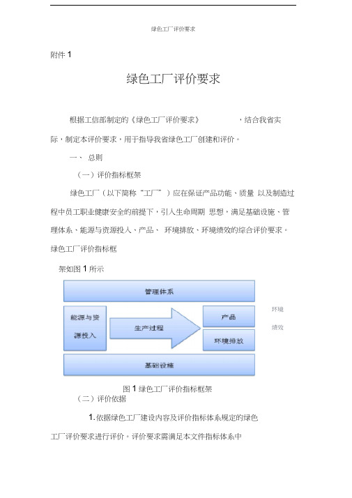 绿色工厂评价要求