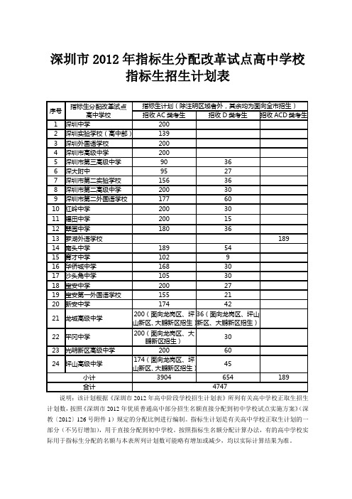 深圳2012年指标生分配改革试点高中学校