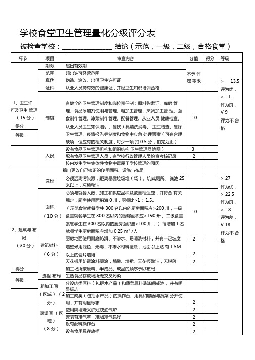 学校食堂卫生管理量化分级评分表