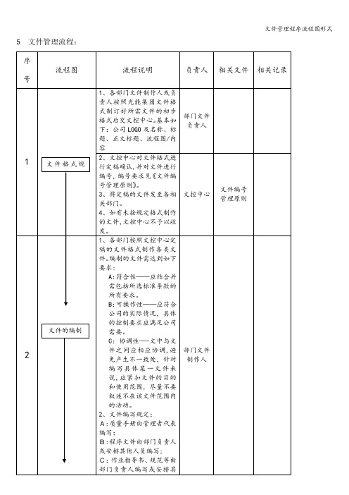 文件管理程序流程图形式