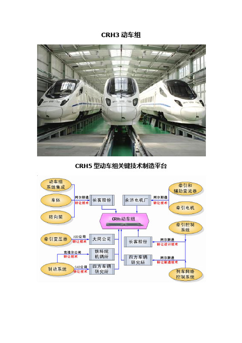 城市轨道交通运营管理《CRH5动车组》