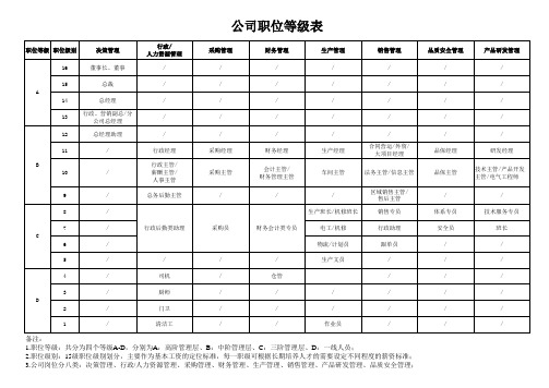 公司职位等级划分