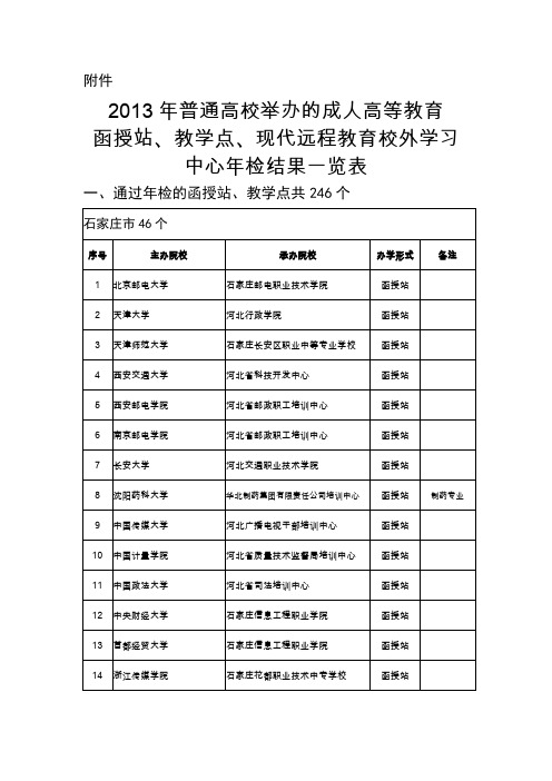 河北省教育厅备案的函授站、教学点名单