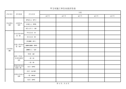 甲方对施工单位内部评价表