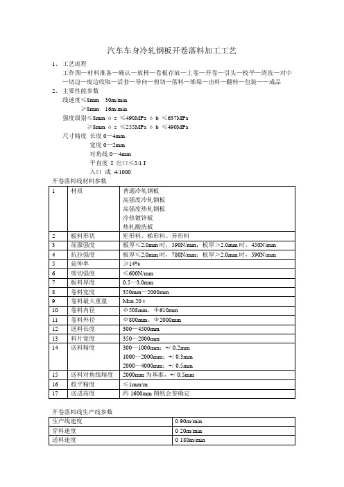 汽车车身冷轧钢板开卷落料加工工艺