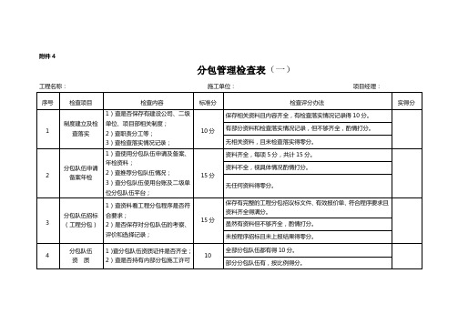 分包管理检查表
