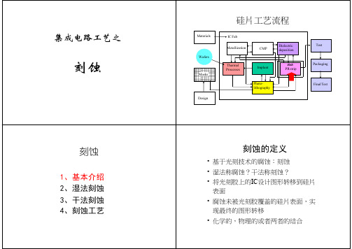 08工艺-刻蚀