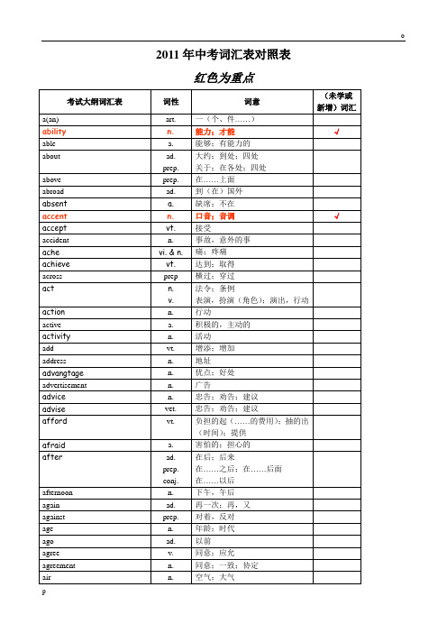 2012年中考英语1600词汇中考单词