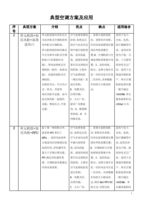 洁净空调系统常用方案