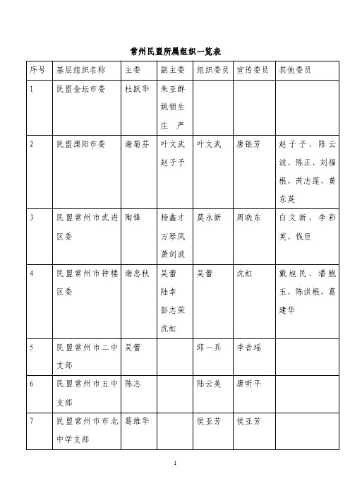 常州民盟所属组织一览表