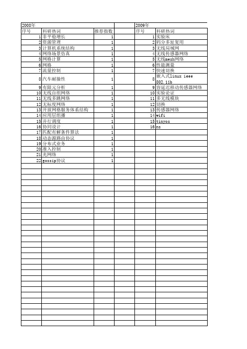 【国家自然科学基金】_实验床_基金支持热词逐年推荐_【万方软件创新助手】_20140731