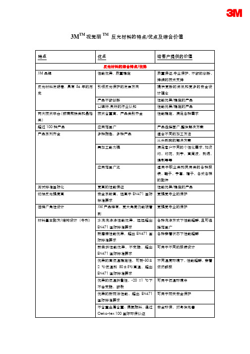 3M 视觉丽反光材料的特点优点及综合价值