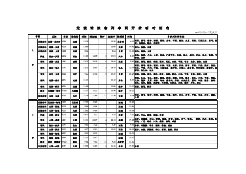 城站旅客列车到开简明时刻