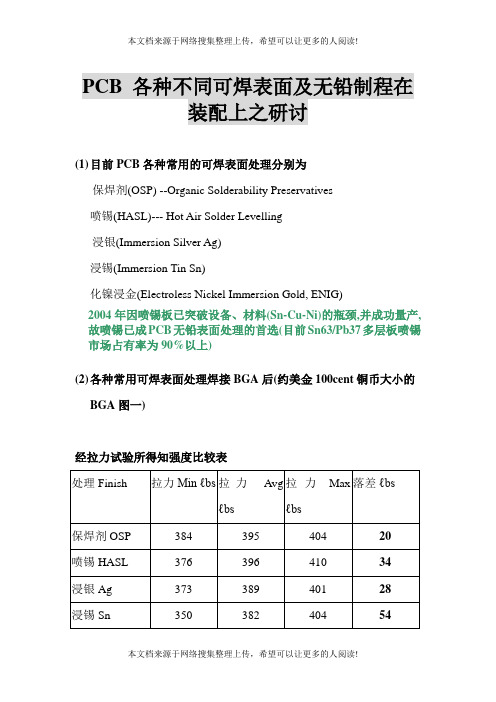 PCB表面处理比较表(表格模板、DOC格式)