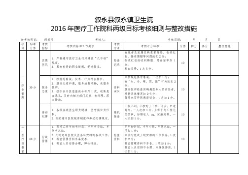 药剂科院科两级考核表