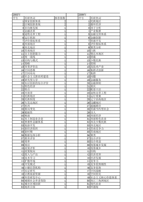 【国家社会科学基金】_地区创新体系_基金支持热词逐年推荐_【万方软件创新助手】_20140809