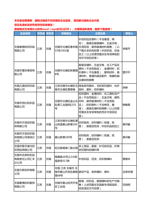 2020新版江苏省无锡纺织辅料工商企业公司名录名单黄页大全146家