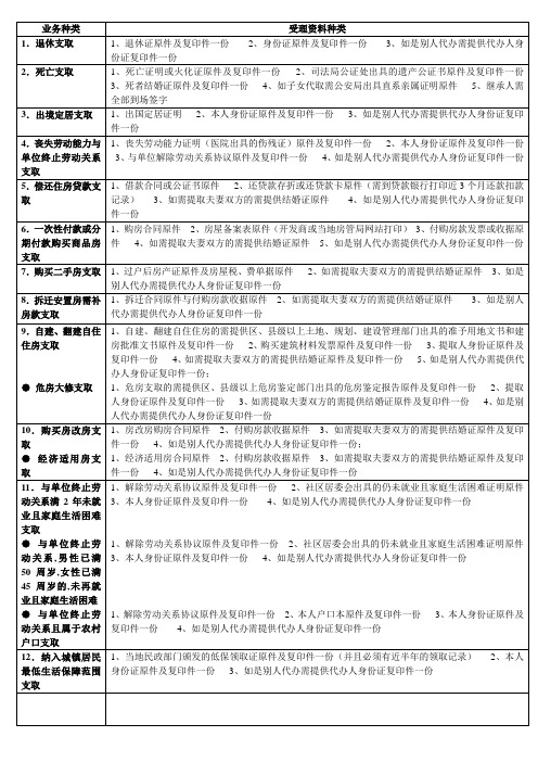 公积金提取需提供的资料