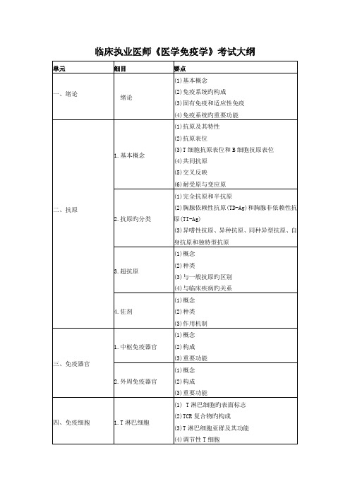 2022年临床执业医师医学免疫学考试大纲