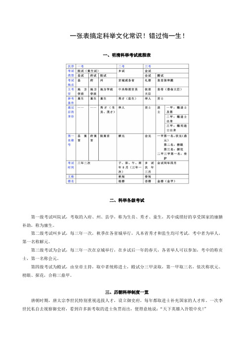 一张表搞定科举文化常识!错过悔一生!