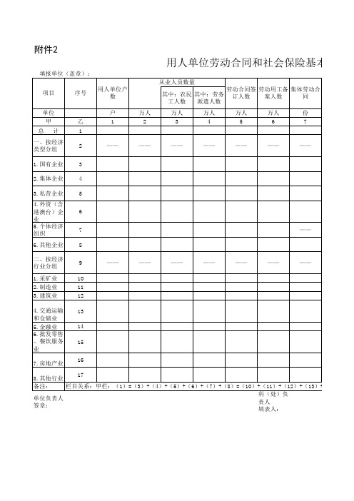 用人单位劳动合同和社会保险基本情况统计表