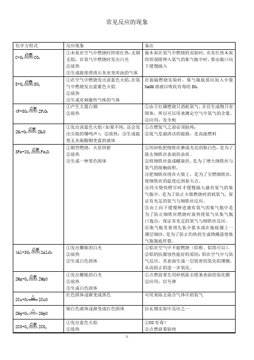 初中科学 常见反应的现象