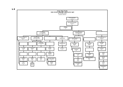 COP-KF-01客房组织机构职责