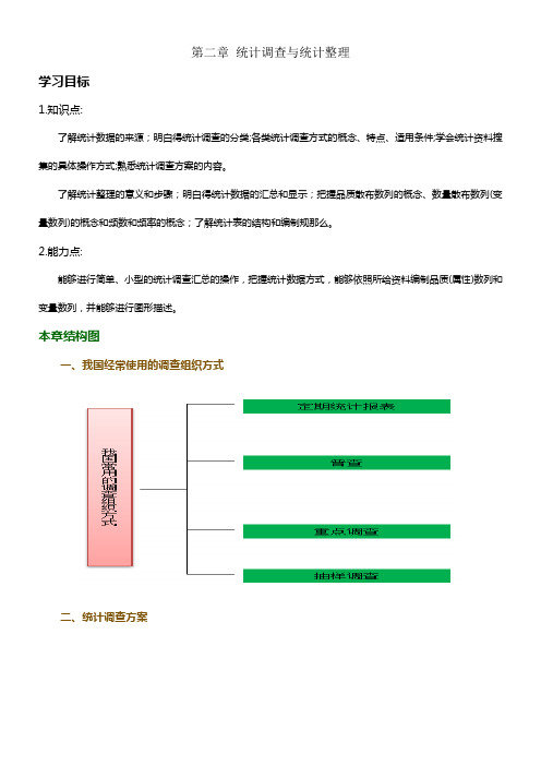统计基础知识第二章统计调查与统计整理(娄庆松杨静主编)