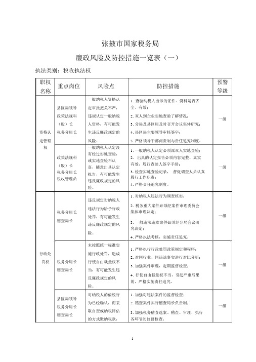 国家税务局廉政风险与防控措施一览表