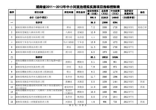 项目管理-湖南省XXXX~XXXX年中小河流治理项目表 精品