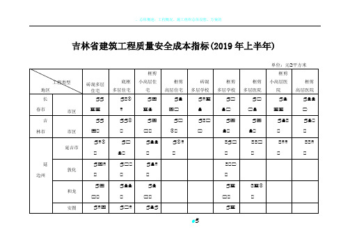 吉林省建筑工程质量安全成本指标(2019年上半年)