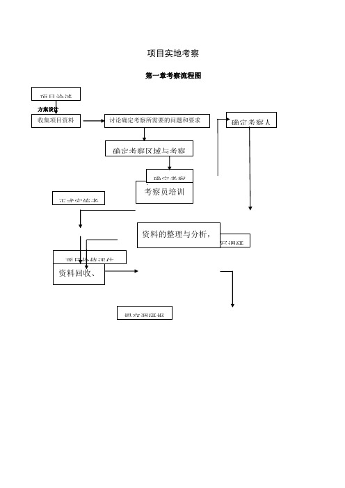 房地产项目实地考察方案