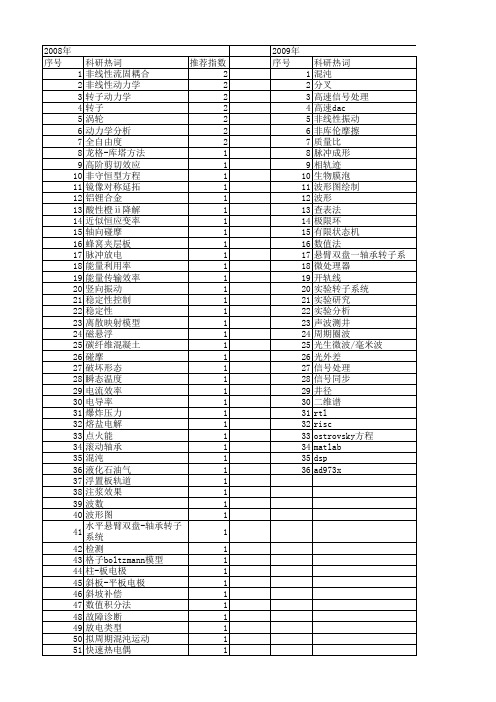 【国家自然科学基金】_波形图_基金支持热词逐年推荐_【万方软件创新助手】_20140801