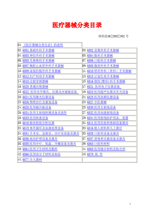 《医疗器械分类目录》