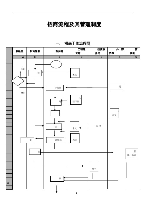 最新园区招商流程及其管理制度