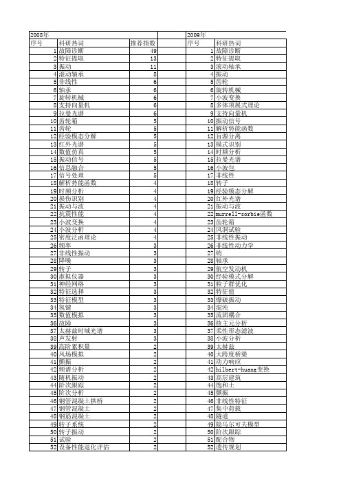 【国家自然科学基金】_振动特征_基金支持热词逐年推荐_【万方软件创新助手】_20140731