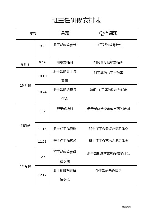 班主任研修活动记录表完整