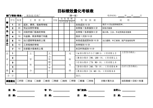 财务部目标绩效量化考核表