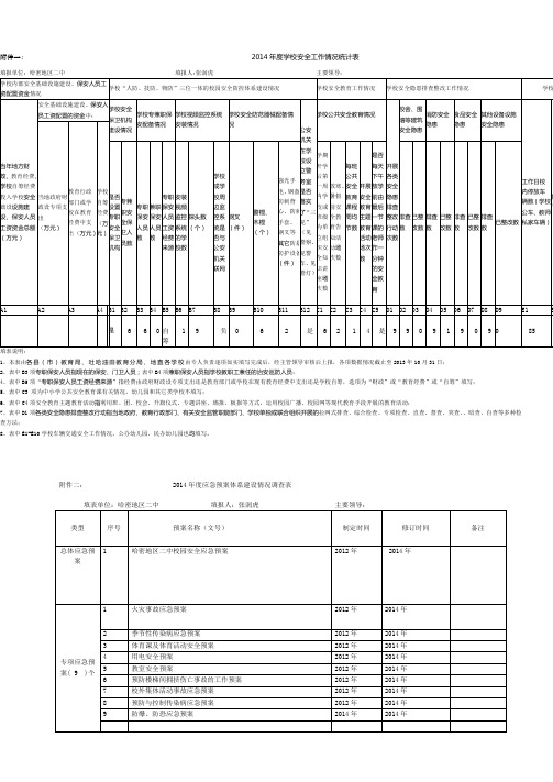 哈密地区二中2014应急预案和有关数据