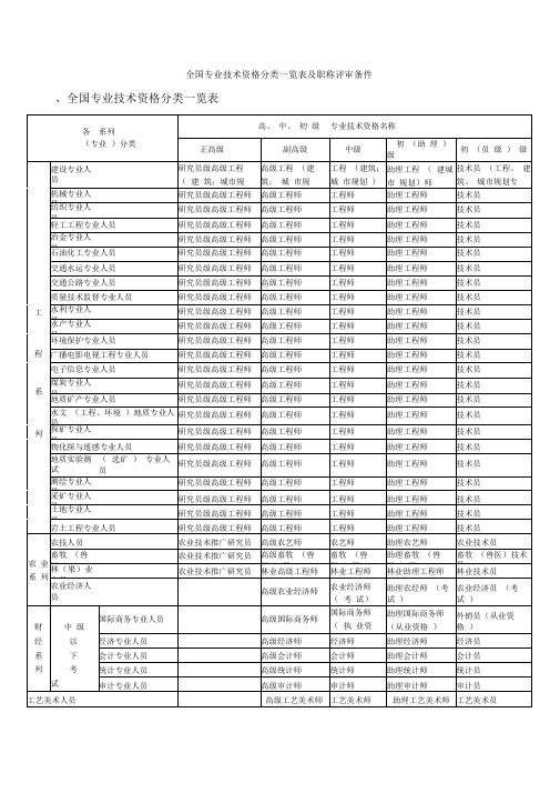 全国专业技术资格分类一览表及职称评审条件解析