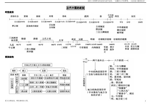 (新)高中历史必修一思维导图